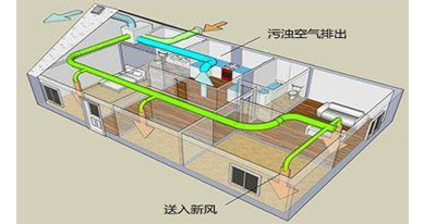 新风系统